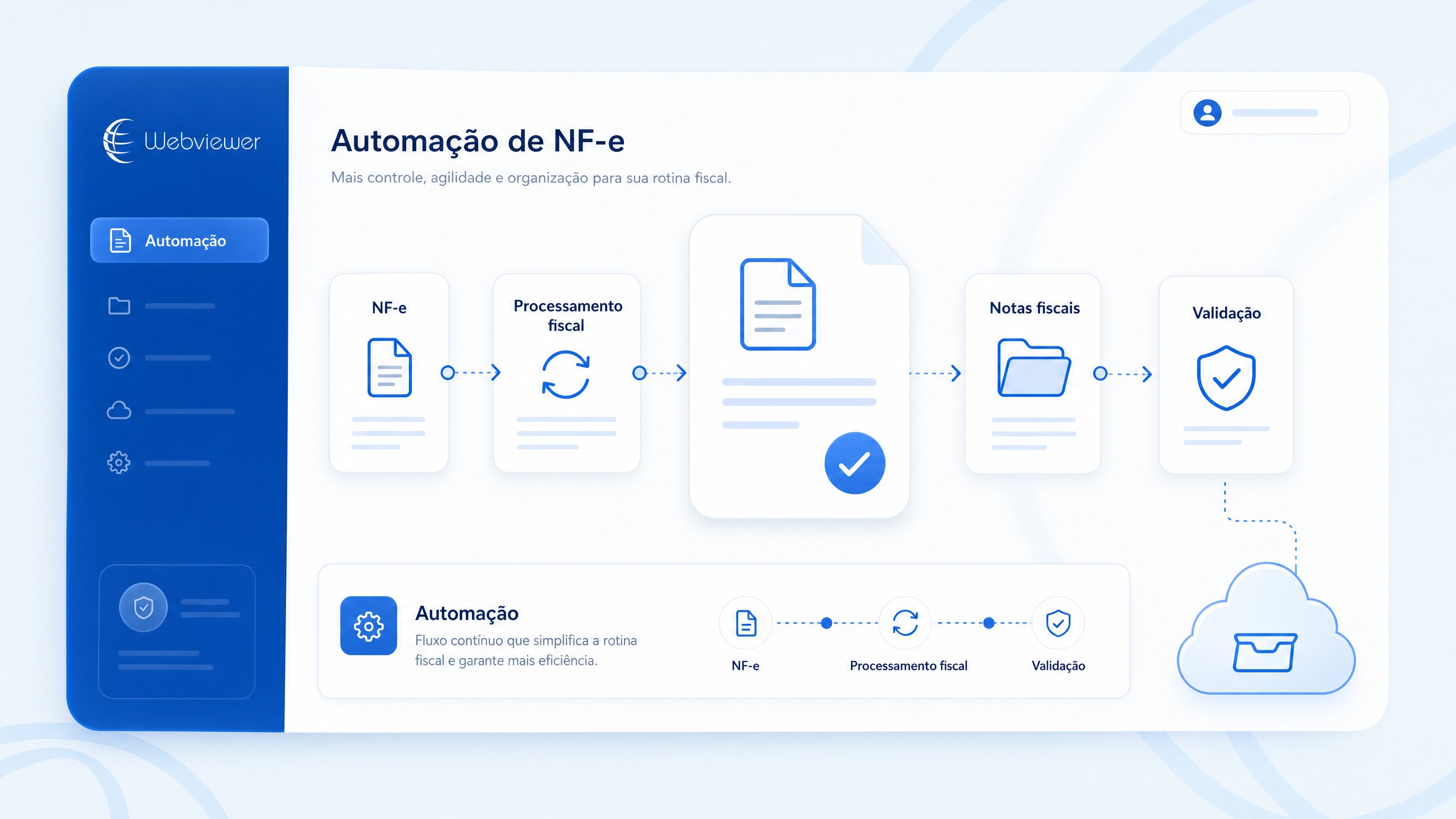 Imagem conceitual do módulo NFe Webviewer com fluxo de automação e validação fiscal