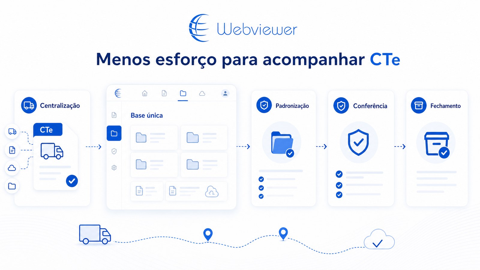 Visual Webviewer para rotina de CTe com centralização, padronização, conferência e fechamento