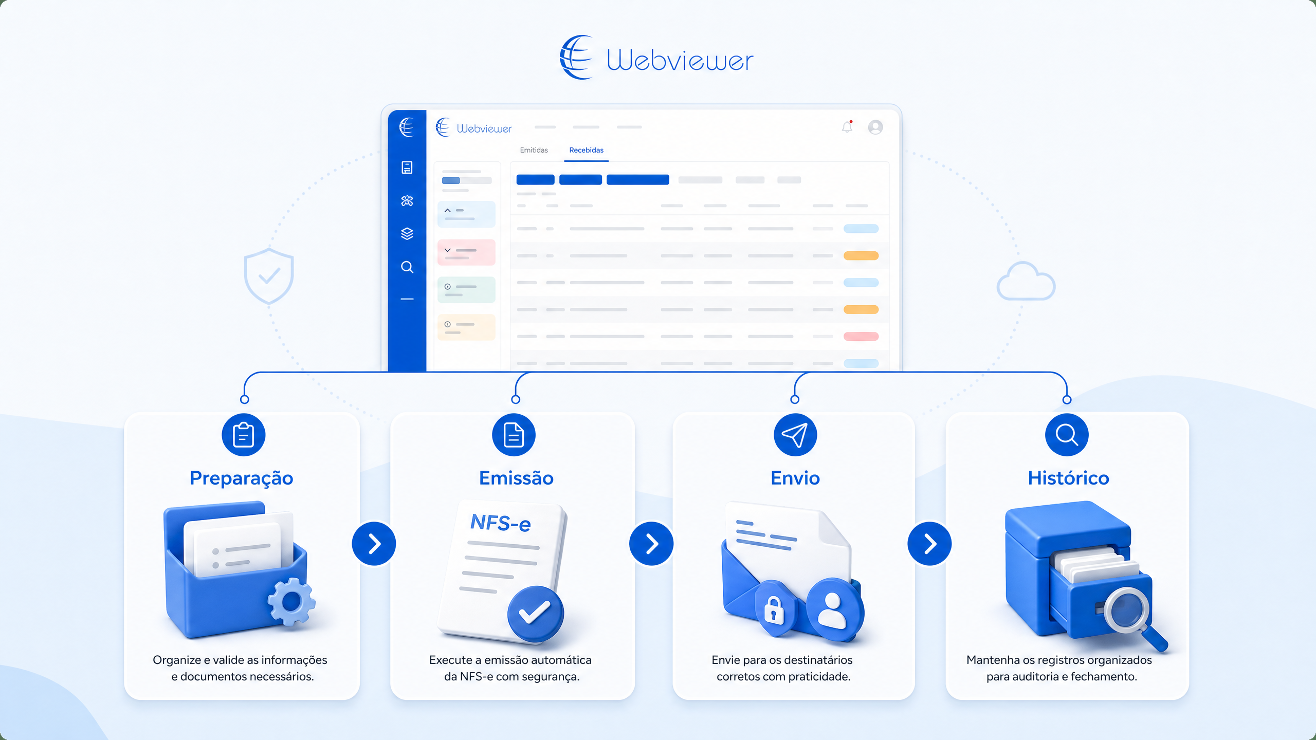 etapas Webviewer de preparação, emissão, envio e histórico de NFS-e