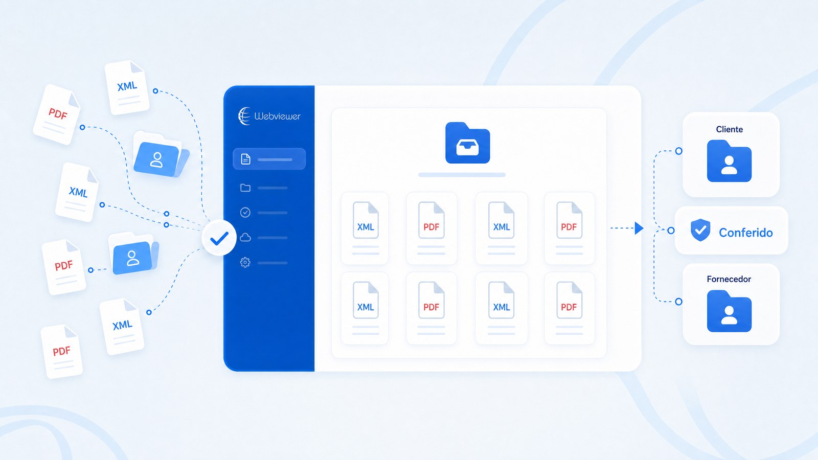 Visual Webviewer para NFe com documentos XML e PDF centralizados por cliente e fornecedor